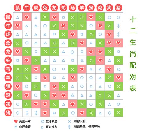 12生肖屬性|生肖表 十二生肖顺序排序 12属相生肖对照表